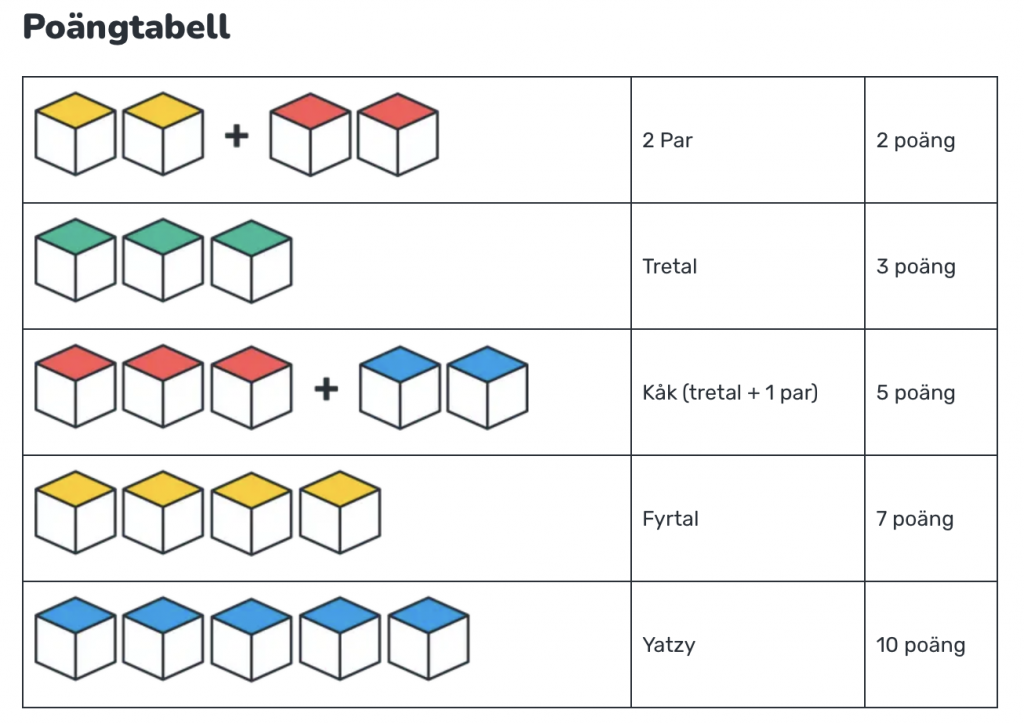 barnyatzy poängtabell